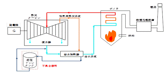 橘湾発電所の系統概略図