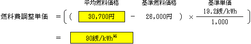 燃料費調整単価（低圧従量制供給のお客さまの場合）の表
