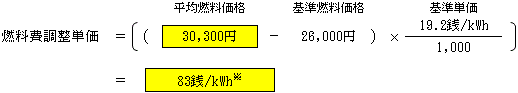 燃料費調整単価（低圧従量制供給のお客さまの場合）の表