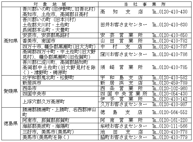 最寄りの当社事業所