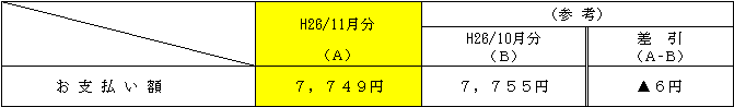 平均的なモデルへの影響の表