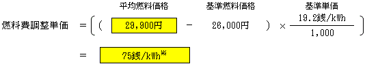 燃料費調整単価（低圧従量制供給のお客さまの場合）の表