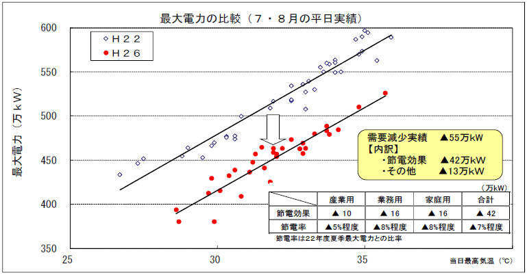 需要分析