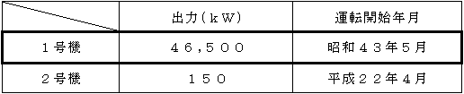 蔭平発電所の概要