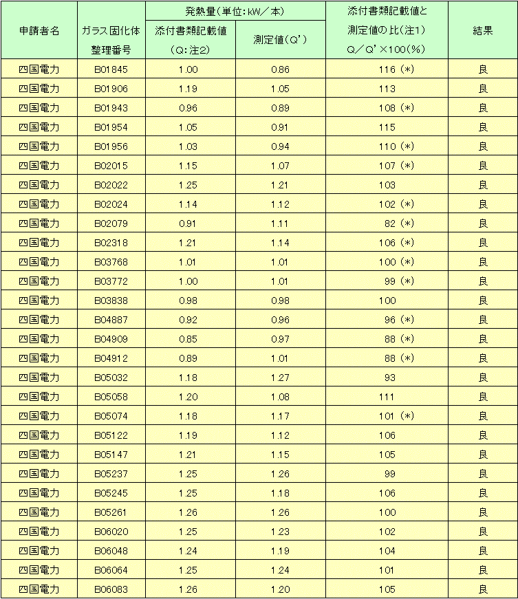 発熱量測定結果