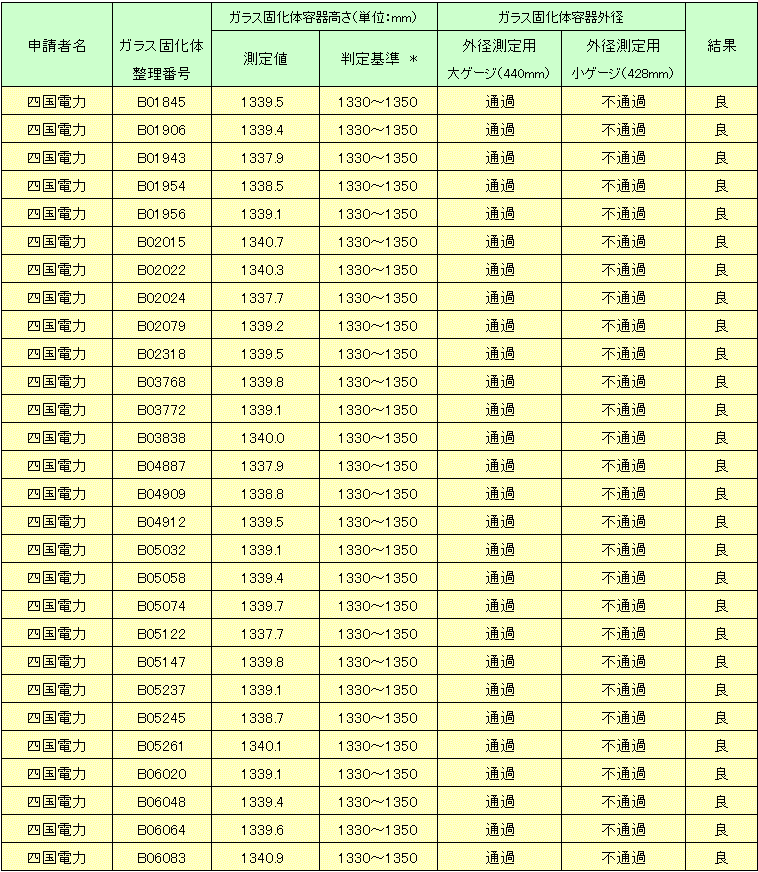 寸法測定結果