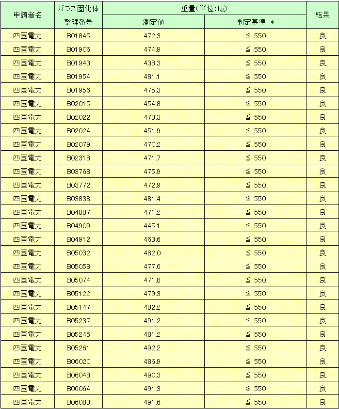 重量測定結果