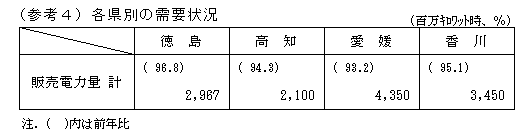 各県別の需給状況