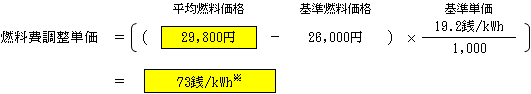 燃料費調整単価（低圧従量制供給のお客さまの場合）の表