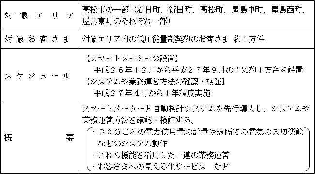 高松市内における先行導入の概要