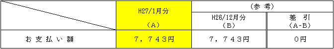 平均的なモデルへの影響の表