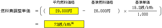 燃料費調整単価（低圧従量制供給のお客さまの場合）の表