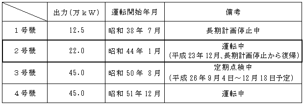 阿南発電所の概要