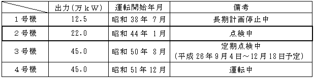 阿南発電所の概要