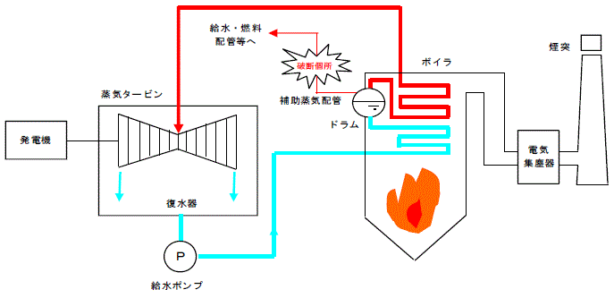 阿南発電所2号機概略図