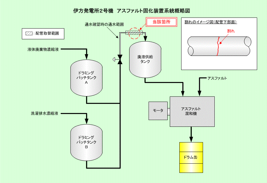 伊方発電所における通報連絡事象（平成26年11月分）について