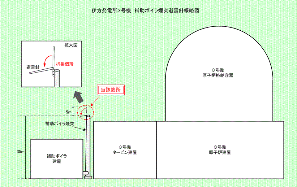 伊方発電所3号機　補助ボイラ煙突避雷針概略図