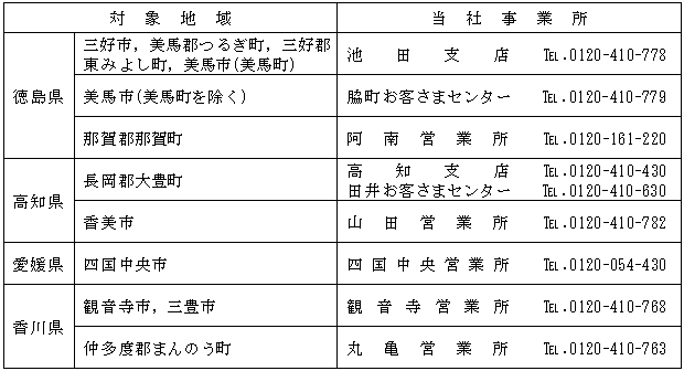 最寄りの当社事業所