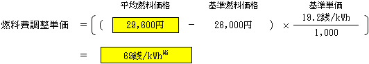 燃料費調整単価（低圧従量制供給のお客さまの場合）の表