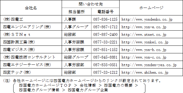 グループ各社の採用に関する問い合わせ先