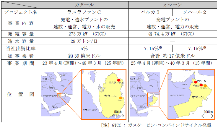 プロジェクト概要