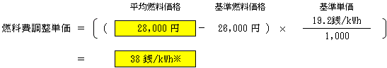 燃料費調整単価（低圧従量制供給のお客さまの場合）の表