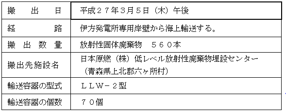 放射性固体廃棄物搬出計画