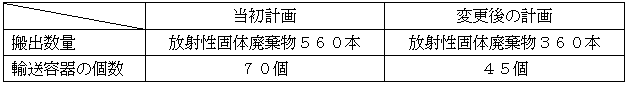 搬出計画