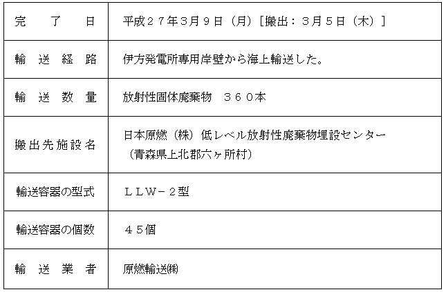 放射性固体廃棄物輸送概要