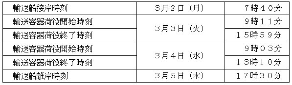 輸送行程-伊方発電所専用岸壁