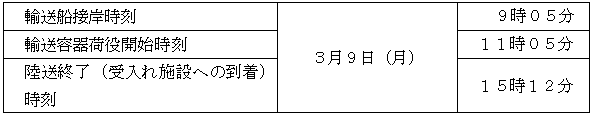 輸送行程-むつ小川原港、日本原燃(株)低レベル放射性廃棄物埋設センター