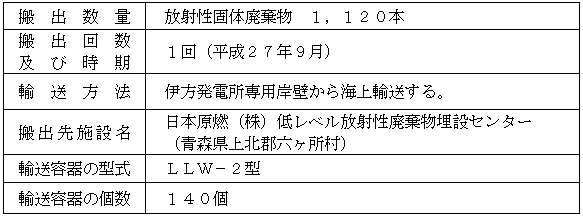 放射性固体廃棄物処分計画書