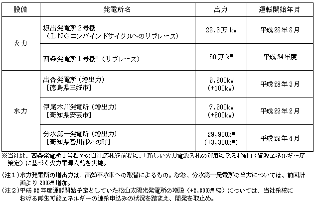 電源開発計画