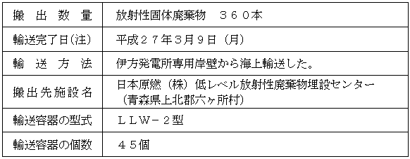 放射性固体廃棄物