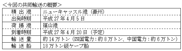 今回の共同輸送の概要