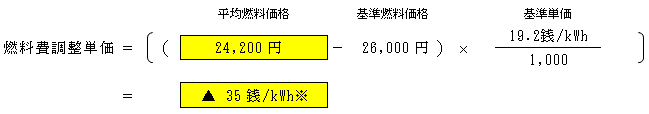 燃料費調整単価（低圧従量制供給のお客さまの場合）の表