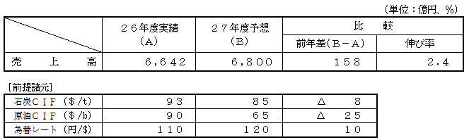 業績