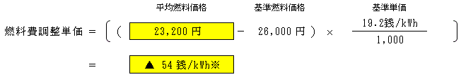 燃料費調整単価（低圧従量制供給のお客さまの場合）の表