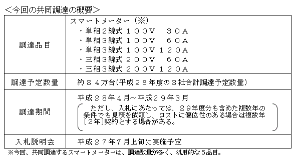 今回の共同調達の概要