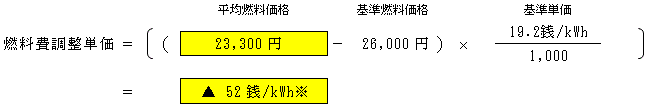 燃料費調整単価（低圧従量制供給のお客さまの場合）の表