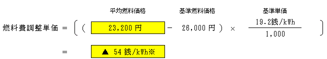 燃料費調整単価（低圧従量制供給のお客さまの場合）の表