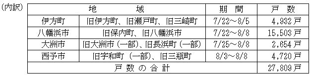 訪問戸数（内訳）