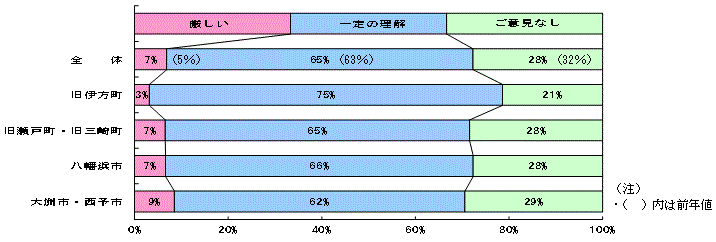 原子力発電に対する印象