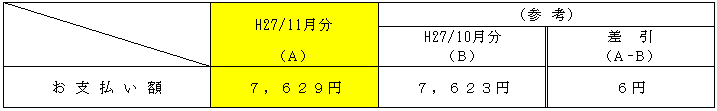 平均的なモデルへの影響の表