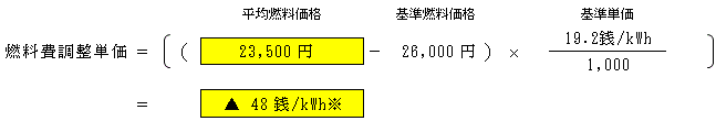 燃料費調整単価（低圧従量制供給のお客さまの場合）の表