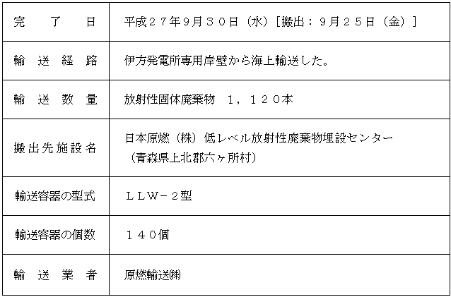 放射性固体廃棄物輸送概要