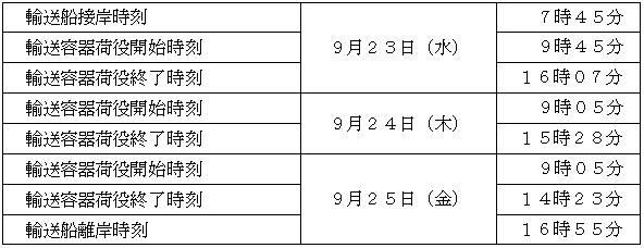 輸送行程-伊方発電所専用岸壁