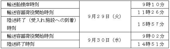 輸送行程-むつ小川原港、日本原燃(株)低レベル放射性廃棄物埋設センター