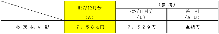 平均的なモデルへの影響の表