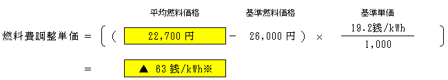 燃料費調整単価（低圧従量制供給のお客さまの場合）の表